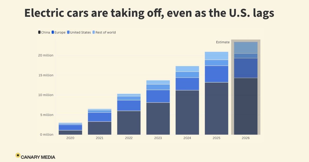 Read more about the article Electric cars are starting to take over the world