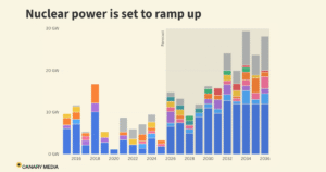 Read more about the article Nuclear energy could be in for a big decade